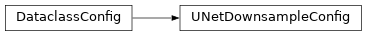 Inheritance diagram of deepali.networks.unet.UNetDownsampleConfig