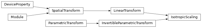 Inheritance diagram of deepali.spatial.linear.IsotropicScaling