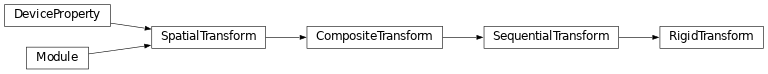 Inheritance diagram of deepali.spatial.linear.RigidTransform
