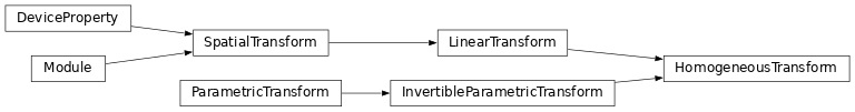 Inheritance diagram of deepali.spatial.linear.HomogeneousTransform