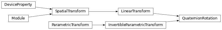 Inheritance diagram of deepali.spatial.linear.QuaternionRotation