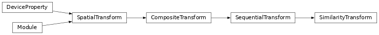 Inheritance diagram of deepali.spatial.linear.SimilarityTransform