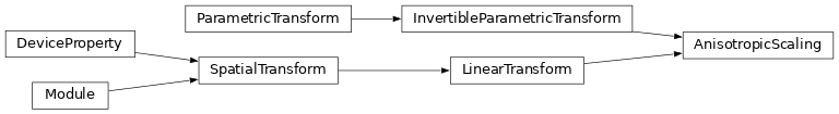 Inheritance diagram of deepali.spatial.linear.AnisotropicScaling