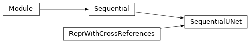 Inheritance diagram of deepali.networks.unet.SequentialUNet