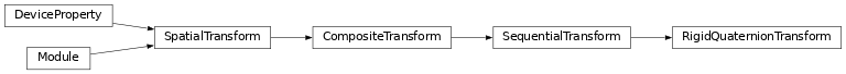 Inheritance diagram of deepali.spatial.linear.RigidQuaternionTransform