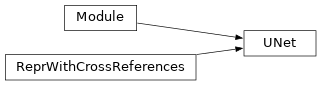 Inheritance diagram of deepali.networks.unet.UNet