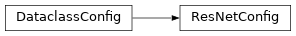 Inheritance diagram of deepali.networks.resnet.ResNetConfig